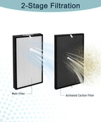 AD5000 Replacement Filter Compatible with Air Doctor 5000 Air Purifier – Includes 2 Main Filters and 2 Activated Carbon Filters(Not Compatible with 5500 Series)