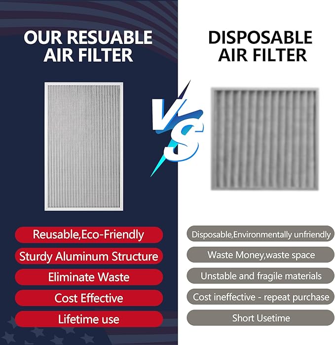 18x30x1 Electrostatic Air Filter, 8 Stage Washable Aluminum AC/HVAC Furnace Filter Replacement, Reusable Permanent Air Filter, Lasts a Lifetime, Easy to Install(Actual Size:17.76x29.60x0.82)