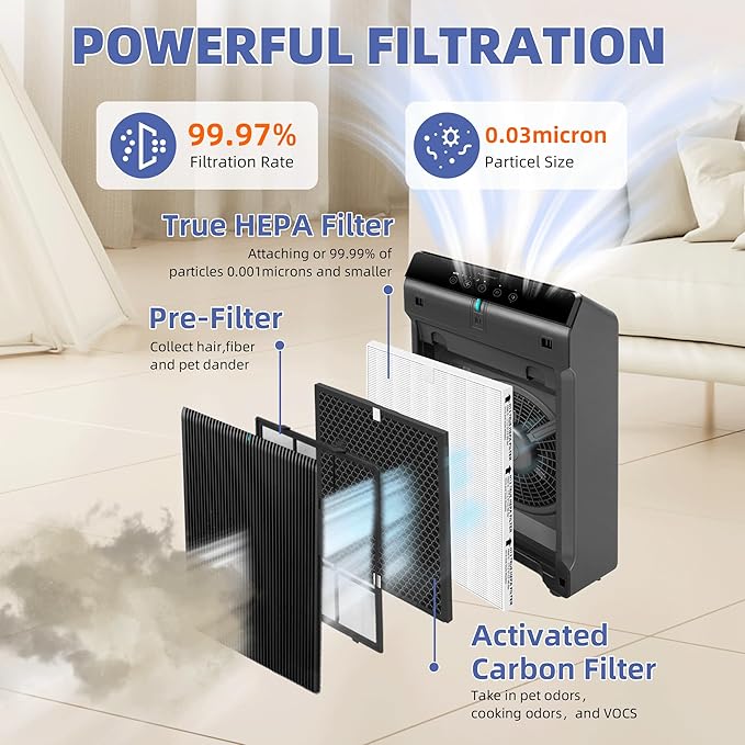 5510 5520 HEPA Air Purifier Filter Q Replacement for Winix 5510 5520 Plasmawave Air Purifier H13 True HEPA Carbon Filter,# 1712-0123-00,3 Set