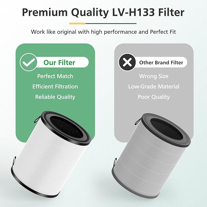2 Pack LV-H133 Replacement Filter Compatible with LEVOIT LV-H133 Air Purifier, 3-in-1 HEPA Filter, Part No. LV-H133-RF