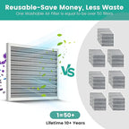 16x20x1 Reusable Air Filter, Washable, Electrostatic HVAC AC Furnace Filter, Merv 8, Lasts a Lifetime, Breathe Safe at Home or in the Office (Actual Size:15.5x19.75x0.8 Inch)