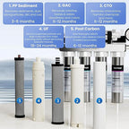 Vortopt Under Sink Water Filtration System-NSF&CEC Certified,Stainless Steel Water Filter, Real-time Pressure Gauge,0.01μm Kitchen Undersink Water Filtration,Retain Beneficial Minerals,U1(5 Filters)