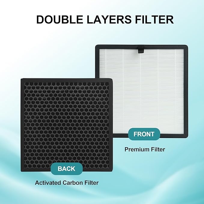 2 Packs Replacement Filter Compatible with AMEIFU G3 / FXAP2W / Sferf-30 & VEWIOR A3 / A3N / ClearAir-A3 Tailulu HQZZ-260 Air Purifi-er with 3 Stages HEPA, Activated Carbon Filter and Pre-Filter