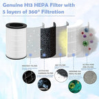 AP-T40FL Replacement Filter Compatible with Homedics Air Purifier Models# AP-T45, AP-T45WT, AP-T40, AP-T40WT, AP-T40WTAR,1461901 (Costco Model)