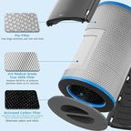 Airthereal H13 Medical Grade True HEPA Filter Replacement for Glory Days AGH550 Air Purifier