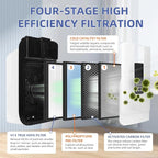 HSP001 True HEPA Filter Replacements for Hathaspace Air Purifier Filters HSP001,4 in 2 H13 True HEPA Filter with Activated Carbon Pre-Filter,1 Pack