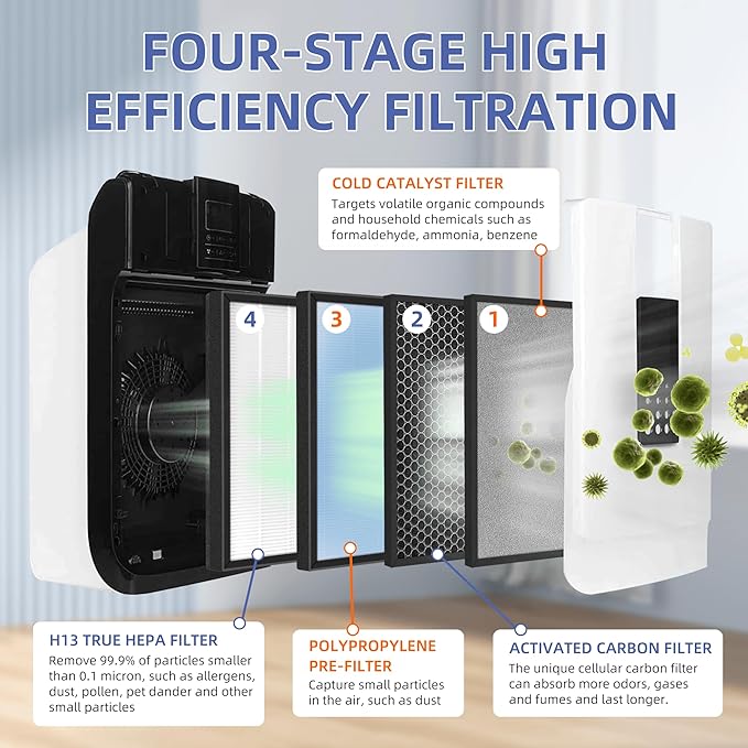 HSP001 True HEPA Filter Replacements for Hathaspace Air Purifier Filters HSP001,4 in 2 H13 True HEPA Filter with Activated Carbon Pre-Filter,2 Pack