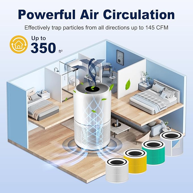 Core 300 Replacement Filter for LEVOIT Core 300 Core 300-P Core 300S Vortex Air Air Purifier, 3-in-1 H13 Grade True HEPA High-Efficiency Activated Carbon, Core 300-RF, 2 Pack, White