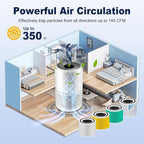 Core 300 Pet Care Replacement Filter for LEVOIT Core 300 Core 300-P Core 300S Vortex Air Air Purifier, 3-in-1 H13 Grade True HEPA High-Efficiency Activated Carbon, Core 300-RF-PA, 2 Pack, Yellow