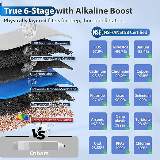 iSpring RCC7AK, NSF Certified, 75 GPD, Alkaline 6-Stage Reverse Osmosis System, pH+ Remineralization RO Water Filter System Under Sink, Patented Top-Mounted Faucet Design for Easy Installation