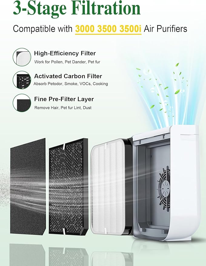 Generic 3500 Replacement Filters Compatible with Air Doctor 3000 Series Air Purifier, fits Model 3000, 3500, and 3500i, 2 Premium Filter + 4 Activated Carbon Filter + 8 Pre-Filters