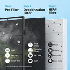 COWAY Air Purifier for Home Up to 1,575ft², App-Enabled Smart Technology, Compatible with Amazon Alexa, HEPA Filter for Smoke, Allergies, Odor, Auto Mode, Airmega AP-1512HHS Black