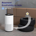 LEVOIT Air Purifiers for Home Large Room Up to 1733 Ft² With HEPA Sleep Mode, AHAM VERIFIDE, Auto Mode, Air Quality Monitor, Smart WiFi, 3-in-1 Filter For Pet Allergy, Smoke, Dust, Core 400S-P, White