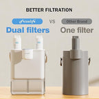 Frizzlife 400-Gallon Dual Filtration Electric Water Filter Dispenser with 2 Filters, NSF/ANSI 53&42&372 Standards, Reduce 99.89% of Lead, 6 Months Filter Lifetime, Countertop Water Pitcher, MD40