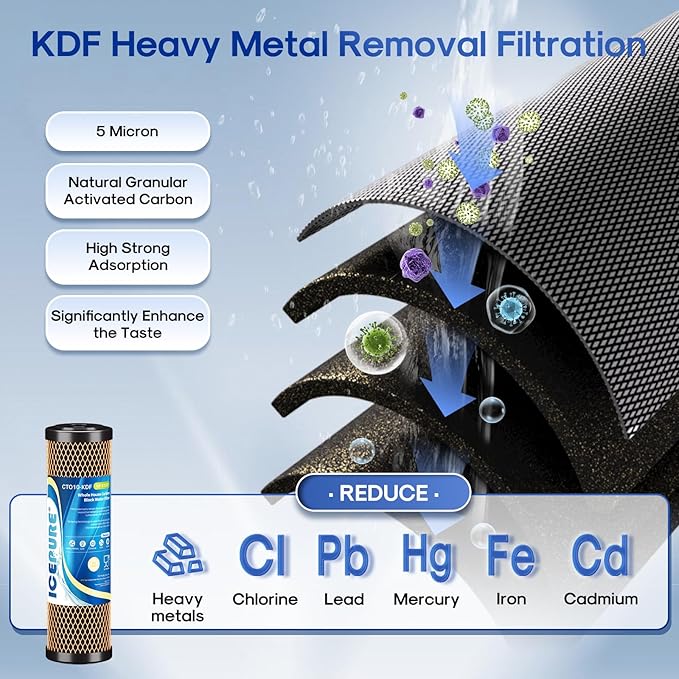 ICEPURE 2.5" x 10" Whole House CTO Activated Carbon Water Filter Combo Kit, 10 Inch KDF Cartridge and Upgraded Activated Carbon Lead Remove Filter Replacement for FXWTC, WHEF-WHWC and MORE, 1PACK