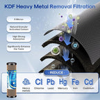 ICEPURE 2.5" x 10" Whole House CTO Activated Carbon Water Filter Combo Kit, 10 Inch KDF Cartridge and Upgraded Activated Carbon Lead Remove Filter Replacement for FXWTC, WHEF-WHWC and MORE, 1PACK