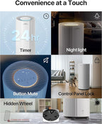 COWAY Air Purifier for Large Room Whole Home Up to 3,285 ft², HEPA Filter for Smoke, Allergen, Pet Dander, Odor, PM(1, 2.5, 10), AQI, Turbo Eco Mode, Energy Star, 3yr Warranty, Airmega 450 White