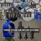 NEWPO 1/2" 3 Stage Air Drying System,Air Dryer for Compressor,Compressed Air Filter Regulator for Spray Guns,Regulator Combo 5＆0.5&0.01 Micron Filter Cartridge,Semi-Auto Drain, Metal Bracket