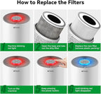 Afloia Pet Allergy Filter, Compatible with KILO/KILOPLUS/KILOPRO/MIRO/MIRO PRO Air Purifier, 2 Packs