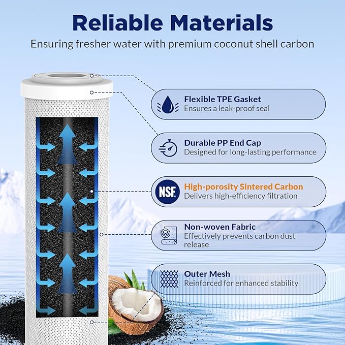 Membrane Solutions Combo Pack for FX12M and FX12P, Water Filter Replacement Cartridges Compatible with GE GXRM10RBL GXRM10G Reverse Osmosis Systems, 4x 10-Inch Carbon Filters, 1x 50GPD RO Membranes