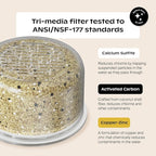 Canopy Filtered Shower Head - High Pressure Shower Head Filter for Hard Water - Shower Filter To Remove Impurities for Healthier Scalp, Skin & Hair - Support Hair Growth & Minimize Breakage - Chrome
