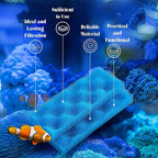 6 Pcs Aquarium Filters Bio Sponge Sets Compatible with Fluval 206/207, Including 2 Blue 2 White 2 Black Bio Sponge for Replacement Filter Media Kit