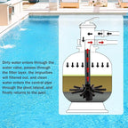 SX180DA Pool Filter Replacement Parts Lateral Assembly with Center Pipe for Hayward Pro Sand Filter Laterals Series S180T