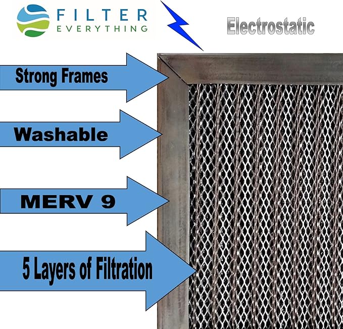Filter Everything Electrostatic Furnace Filter – Washable Permanent HVAC Filter – 18” x 20” x 1” – MERV 9 – Reusable Air Filter with Durable Aluminum Frame