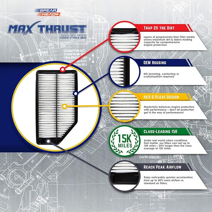 Spearhead MPG Defense Max Thrust Engine Air Filter For All Mileage Vehicles, Fits Like OEM, Restores MPG & Acceleration (MT-295)