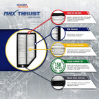 Spearhead MPG Defense Max Thrust Engine Air Filter For All Mileage Vehicles, Fits Like OEM, Restores MPG & Acceleration (MT-755)