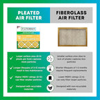 Filterbuy 14x25x2 Air Filter MERV 11 Superior Pet & Allergy Defense (4-Pack), Electrostatic Pleated HVAC AC Furnace Filters Replacement, Made in USA (Actual Size: 13.50 x 24.50 x 1.75)