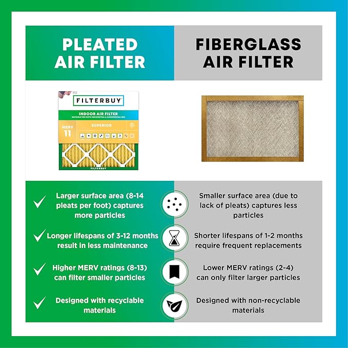 Filterbuy 18x25x2 Air Filter MERV 11 Superior Pet & Allergy Defense (6-Pack), Electrostatic Pleated HVAC AC Furnace Filters Replacement, Made in USA (Actual Size: 17.50 x 24.50 x 1.75)