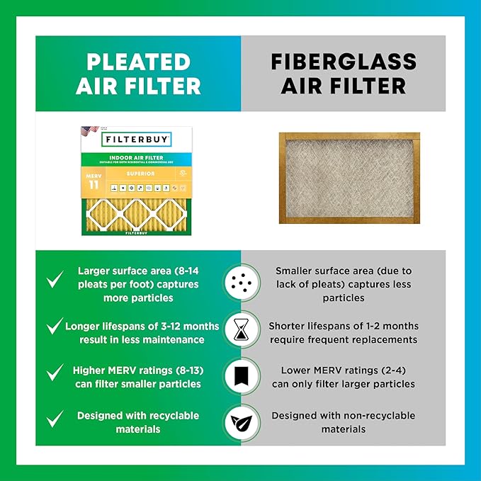 Filterbuy 20x22x2 Air Filter MERV 11 Superior Pet & Allergy Defense (12-Pack), Electrostatic Pleated HVAC AC Furnace Filters Replacement, Made in USA (Actual Size: 19.50 x 21.50 x 1.75)
