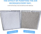 Air Purifiers for Home, PM 2.5 Air Quality Monitor Cover Up to 2200 Ft² with Pet mode, Timer, HEPA Air Purifier with Washable Pre-filter, Fragrance Sponge for Smoke, Odor, Dander, Pollen (Black)