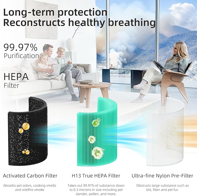 Funmit Core 200S Replacement Filter for LEVOIT Core 200S Smart WiFi Air Purifier, 3-in-1 H13 True HEPA Filter Replacement and High-Efficiency Activated Carbon, Part#Core 200S-RF, 3 Pack