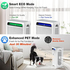 KNKA Air Purifier for Home Bedroom Large Room Up to 3,500 Ft², HEPA Air Cleaner with Washable Pre-Filter, AHAM VERIFIDE, AQI Display, ECO Mode, Pet Mode for Pets, Allergies, Dust, Pollen, APH4000