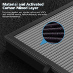 iSingo 2 Pack MK-04 Smoke Removal Replacement for MK-04 Air Purifier, 4-in-1 HEPA Filter with Activated Carbon Mix, Cleans Ash for Smoke, Odors, and VOCs,(Enhanced Smoke Rem-oval Version)