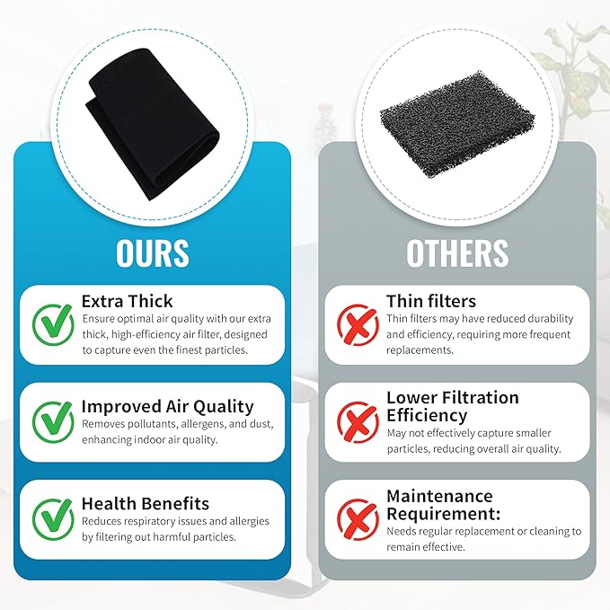 CFS – Pack of 2, Universal Cut-to-Fit Carbon Pre-Filter Compatible with C-6009, Hunter 30901, 30903, 30907 Models – Fresh and Filtered Air for Home Filtration – Charcoal Air Filter Sheet – 16" x 30"