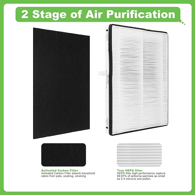MD1-0022 Replacement Filter, Compatible with Vornado Air Purifier Models AC300, AC350, AC500, AC550, PCO200, PCO300 and PCO500, 1 HEPA Filter MD1-002 + 4 Pre-Filter MD1-0023