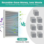 14x24x1 HVAC Furnace Air Filter, Washable Electrostatic Furnace Filter, MERV 8, Lasts a Lifetime, Breathe Fresher, Home And Office (Actual Size:13.38x23.38x0.82)