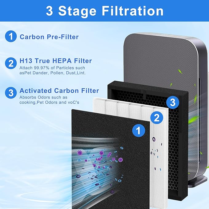 True HEPA 45i Replacement Filter Compatible with Alen BreatheSmart Flex and 45i Pure Air Purifier Bh400, Compared to #B4-Fresh/FL40-Silver-Carbon, 1 Pack HEPA Filter+4 Pre Filter