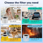 Core 300 Toxin Absorber Replacement Filter for LEVOIT Core 300 Core 300-P Core 300S Vortex Air Air Purifier, 3-in-1 H13 Grade True HEPA High-Efficiency Activated Carbon, Core 300-RF-TX, 4 Pack, Green
