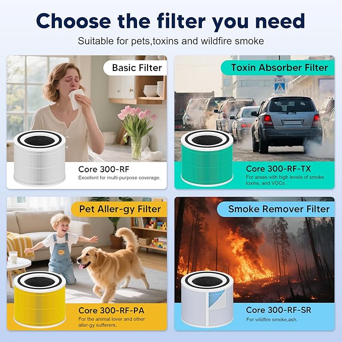 Core 300 Pet Care Replacement Filter for LEVOIT Core 300 Core 300-P Core 300S Vortex Air Air Purifier, 3-in-1 H13 Grade True HEPA High-Efficiency Activated Carbon, Core 300-RF-PA, 4 Pack, Yellow