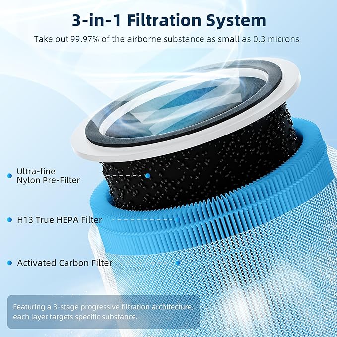 Funmit Core 200S Replacement Filter for LEVOIT Core 200S Smart WiFi Air Purifier, 3-in-1 H13 True HEPA Filter Replacement and High-Efficiency Activated Carbon, Part #Core 200S-RF, 3 Pack