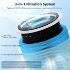 Funmit Core 200S Replacement Filter for LEVOIT Core 200S Smart WiFi Air Purifier, 3-in-1 H13 True HEPA Filter Replacement and High-Efficiency Activated Carbon, Part #Core 200S-RF, 3 Pack