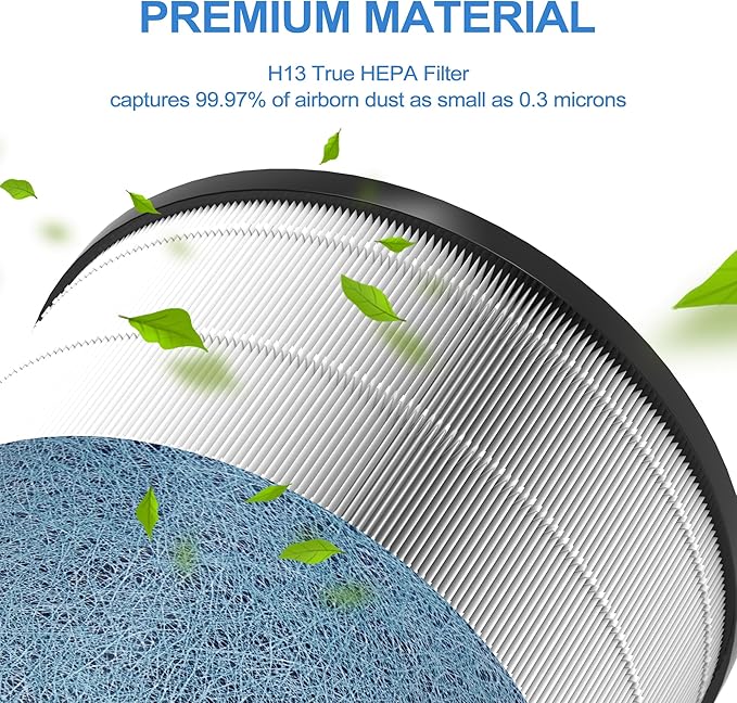 HP301 Neverchange Replacement Filter Compatible with Shark HP301 HP302 NeverChange Air Purifier MAX, 4-in-1 H13 True HEPA Filter HE3FKPET