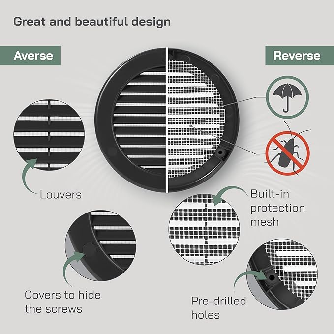 Vent Systems 4" Inch (Opening Dimensions) - Pack of 5 - Black Soffit Vent Cover - Plastic Round Air Vent Grille - Built-in Mesh Screen - HVAC Register Louver for Bathroom, Home, Kitchen