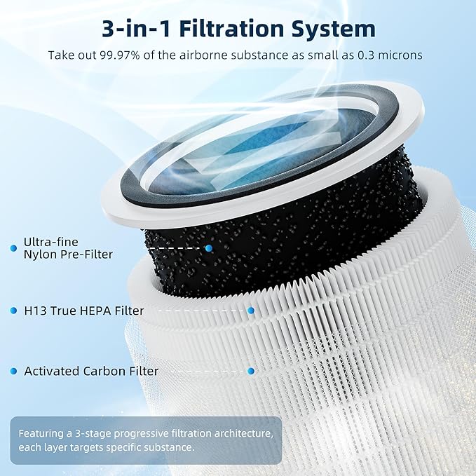 Core 200S Replacement Filter for LEVOIT Core 200S Smart WiFi Air Purifier, Funmit 3-in-1 H13 True HEPA Filter Replacement and High-Efficiency Activated Carbon, Part # Core 200S-RF, 2 Pack
