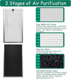 Replacement Filter, Compatible with 112 V2.0 Air Purifier,3 in 1 Pre-filter, H13 True HEPA Filter and Activated Carbon Filter, 4 Pack