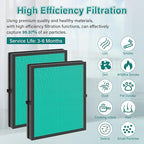 2 Pack MK04 Air Filter Replacement for AROEVE MK04 MG04JH Air Puri-Fier Model DH-JH04. 4-in-1 True HEPA Filter Replacement for MK04 MG04JH Air Puri-Fier - Pet Dander Version.